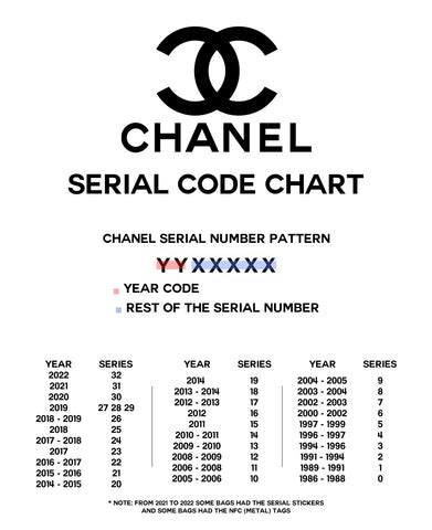 chanel code search|chanel code number.